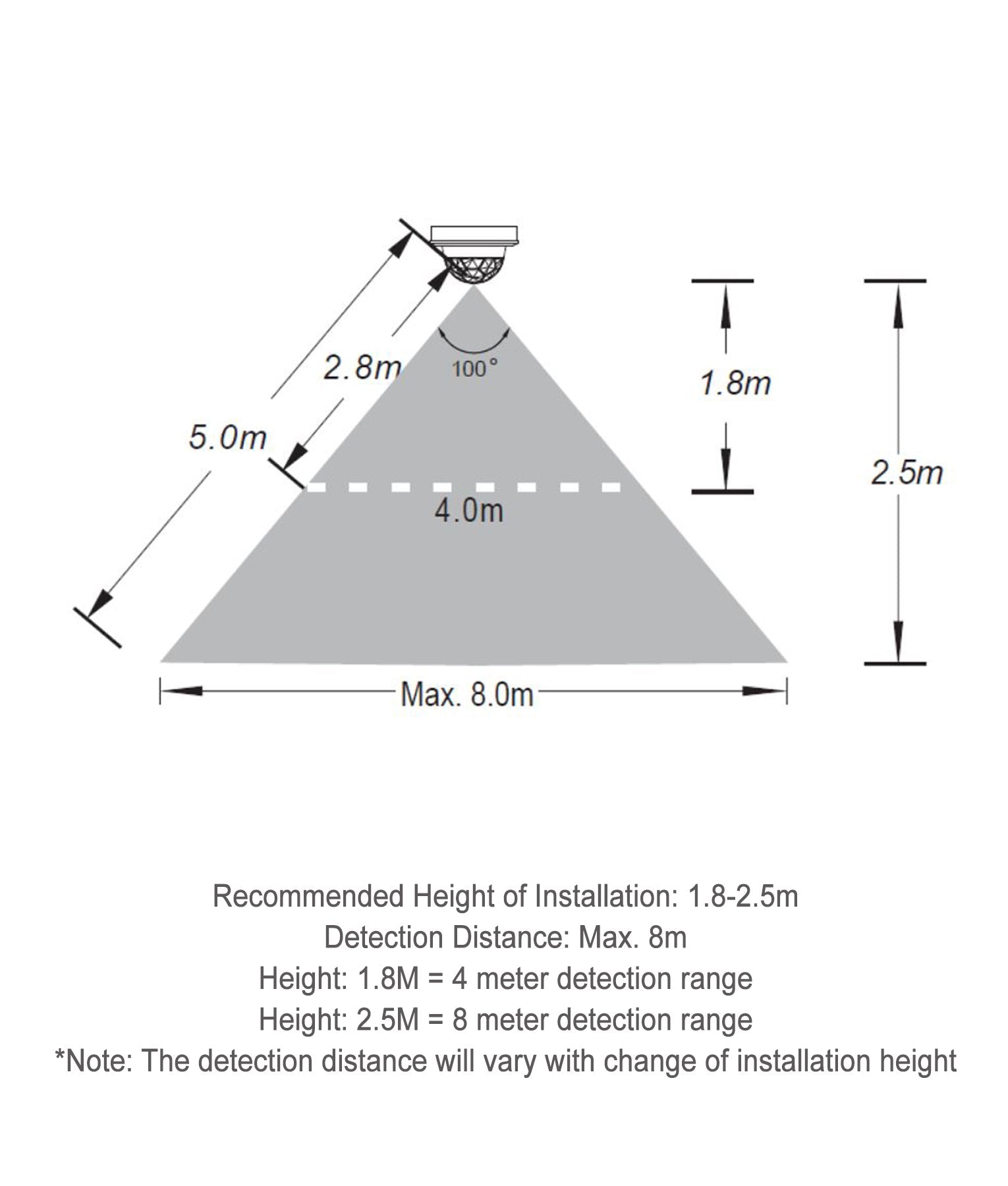 NOVATRIS IP44 LED Tri - CCT Motion - Sensing Recessed Downlight with 3 - Year Warranty
