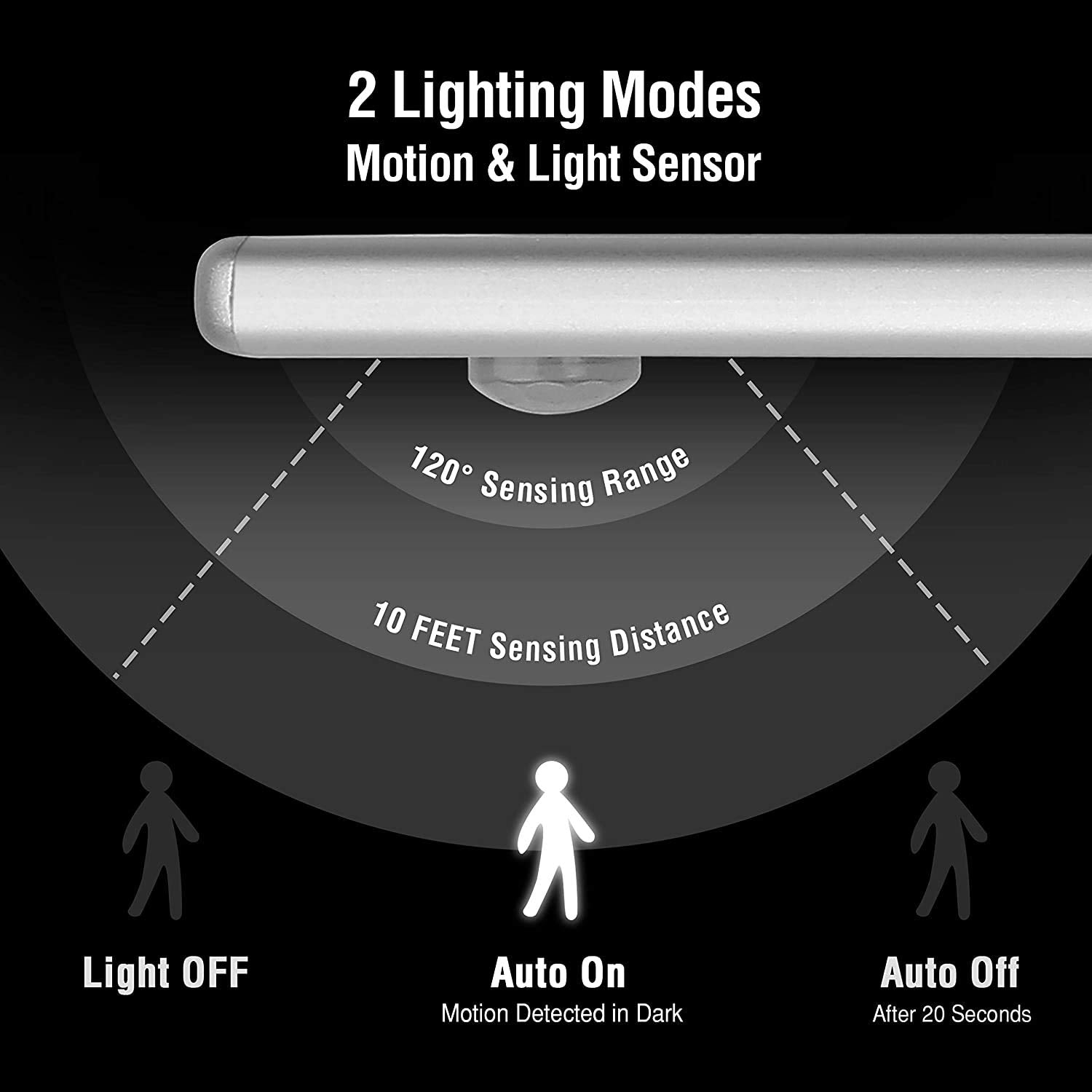 NightPro Smart LED Sensor Strip - Ideal for Home Lighting