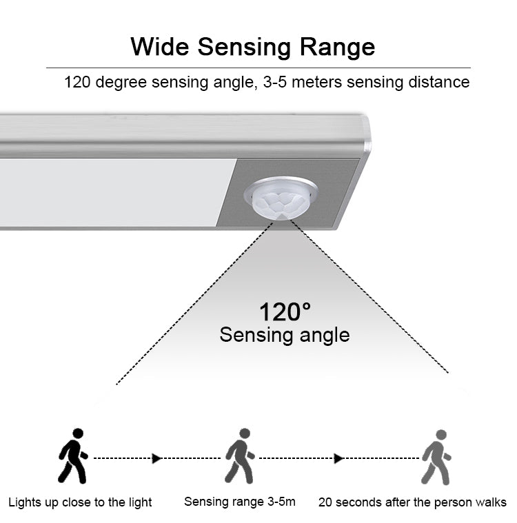 NightPro Smart LED Sensor Strip - Ideal for Home Lighting