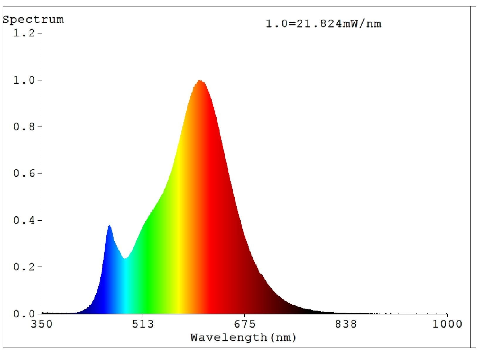 6-Pack 9W B22 LED A60 Frosted Warm White Globe - Great Value!