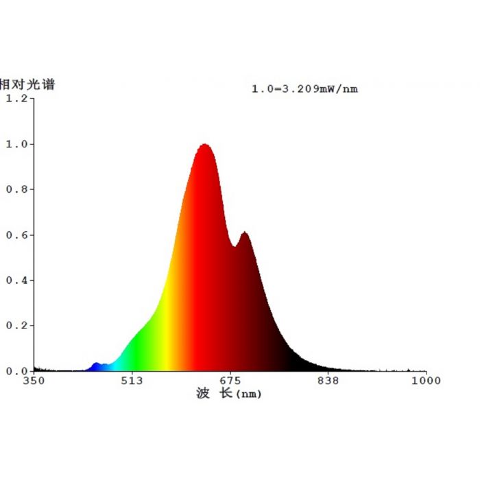 Special Offer! 4W E27 2000K Dim LED G125 Purple Globe