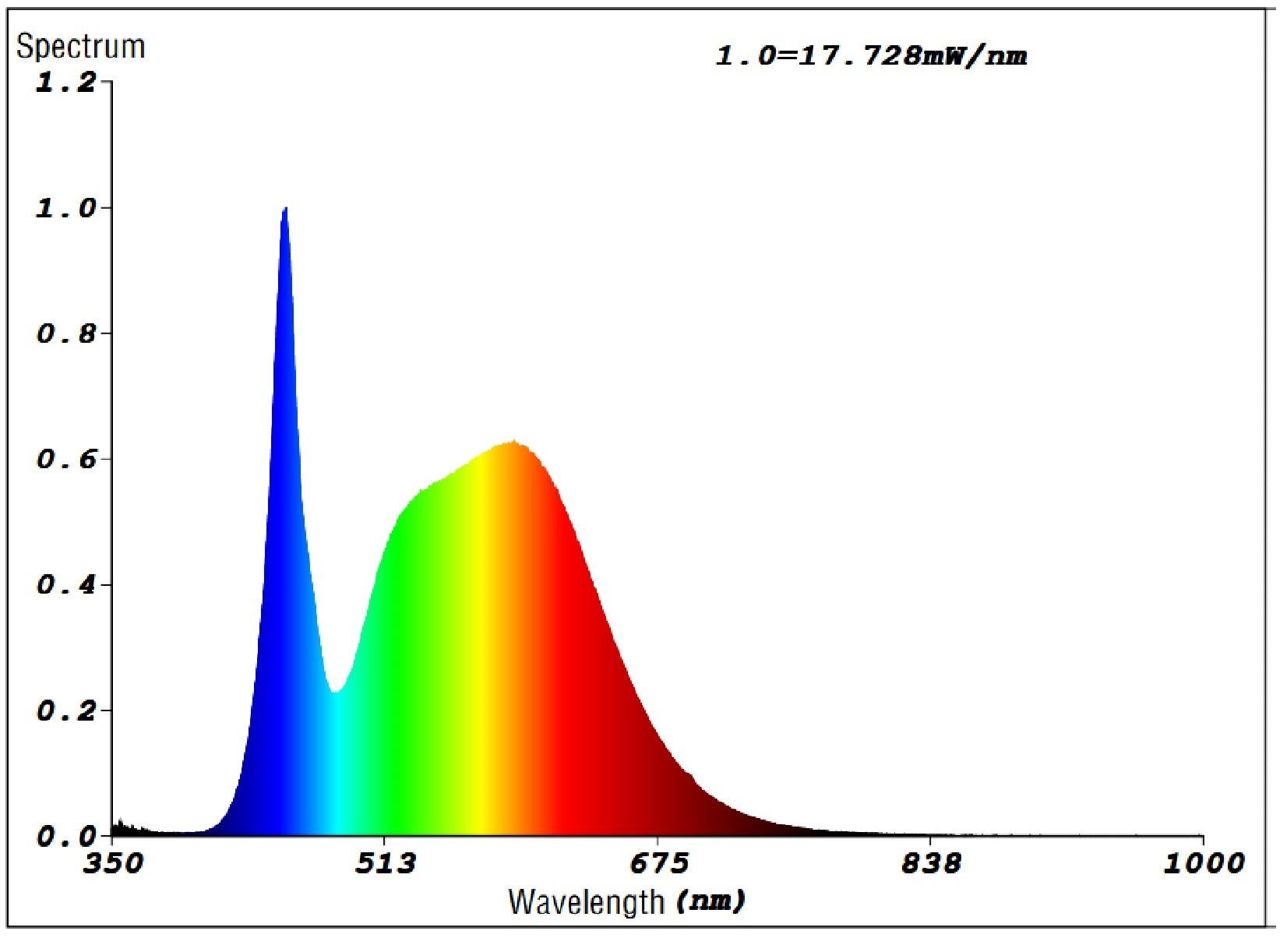 6-Pack E27 LED Bulbs - Great Value!